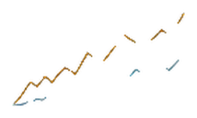 Forecast trend lines